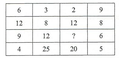 logique 5 controleur des impots 2009